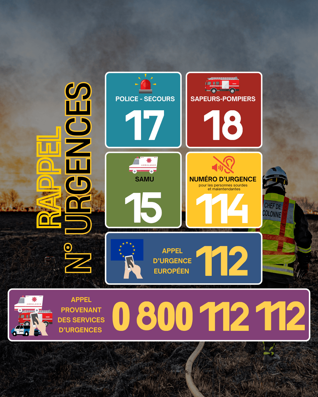 Post - NUMEROS D'URGENCE Centre de traitement de l’alerte SDIS65